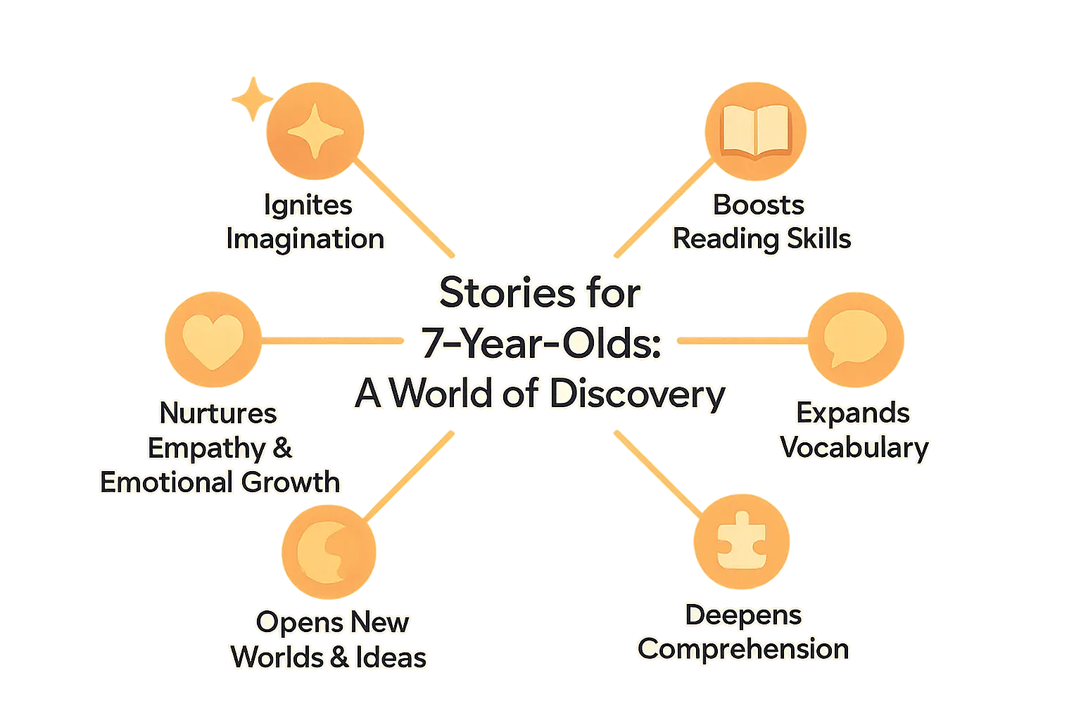 Illustration of a child exploring a book with colorful elements