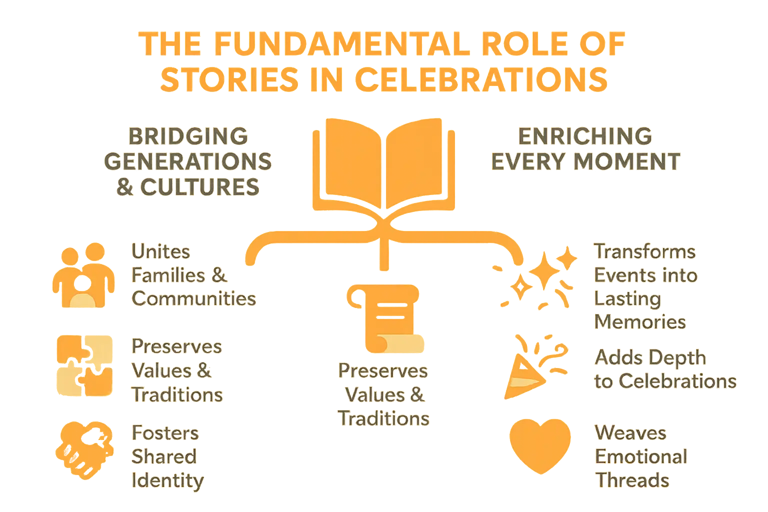 Celebrate everyday moments with special occasion stories 2 Illustration of stories as cultural threads