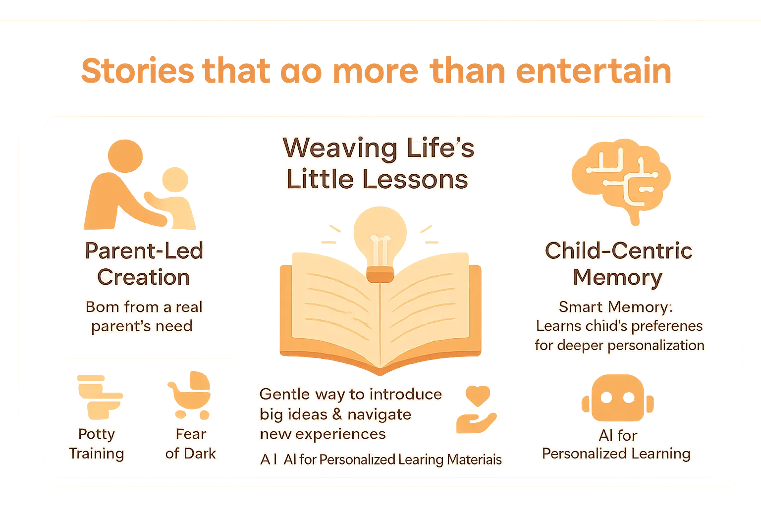 Personalized children's story creation process