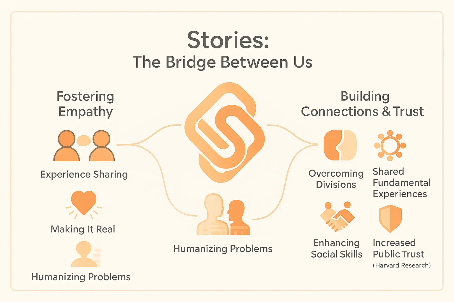 Illustration showing people connected through stories