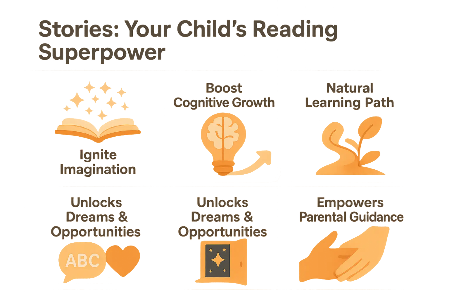 Heartwarming image showing Child reading with parent demonstrating emotional connection and joy created by learning to read stories for family bonding and storytelling