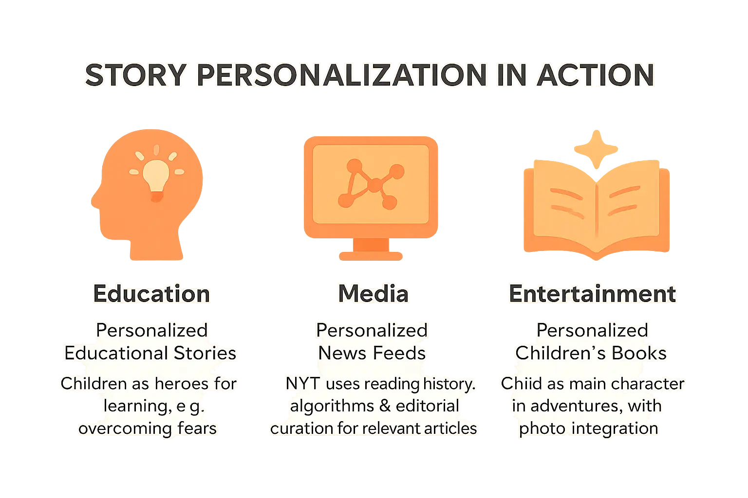Story personalization examples in education, media, and entertainment