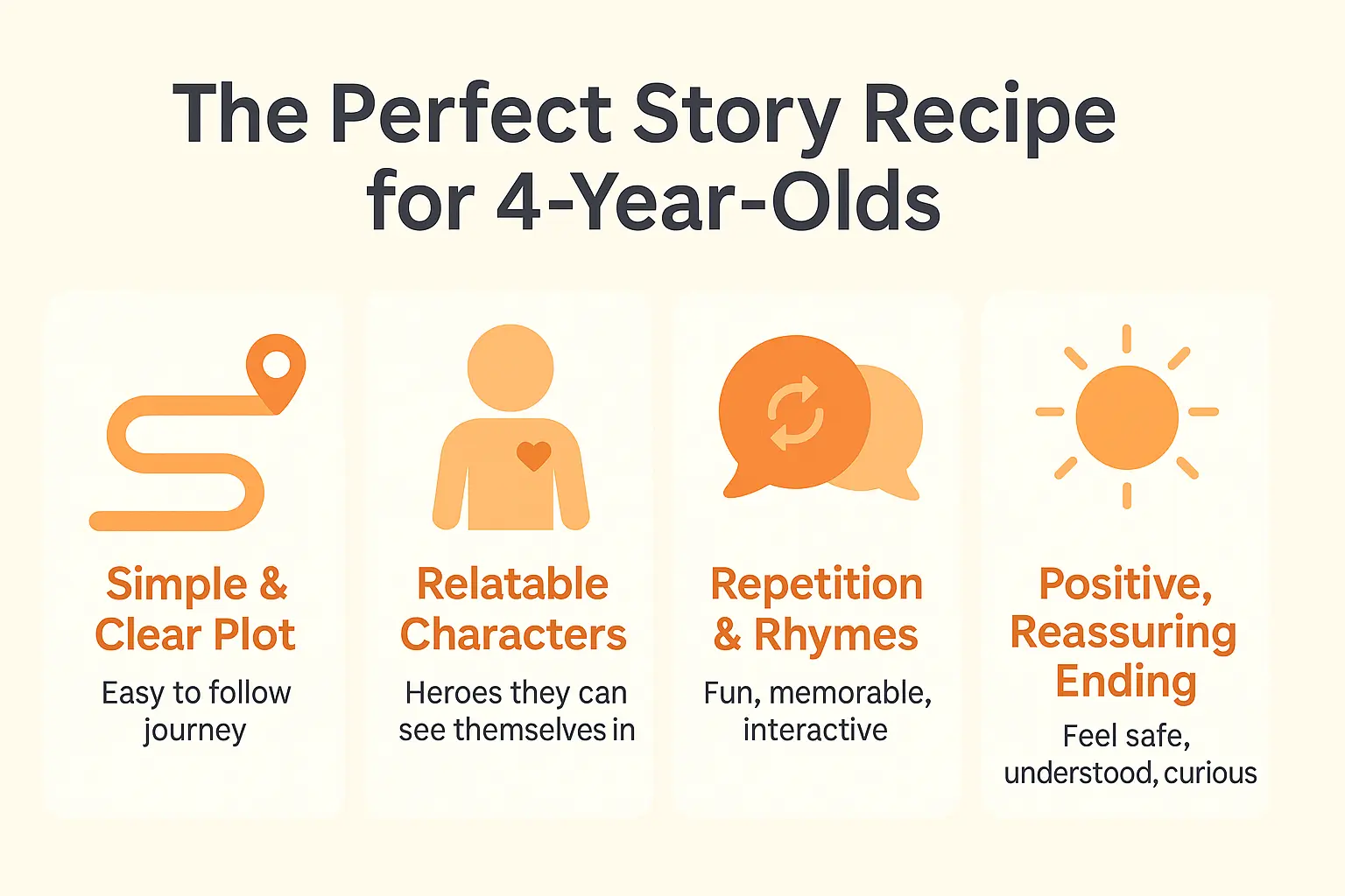 Illustration of story elements for 4-year-olds