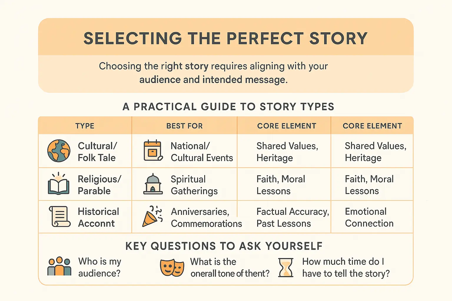 Celebrate everyday moments with special occasion stories 3 Story Selection Guide