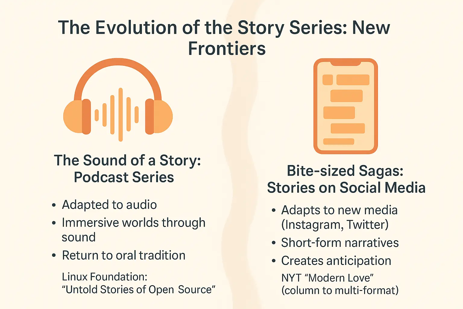 Illustration of story series evolution