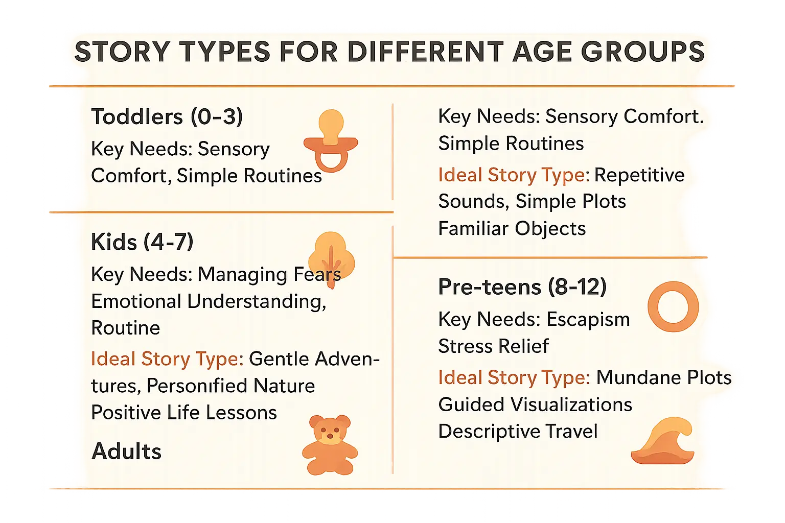 Educational visual about Illustration of <strong>different age groups enjoying bedtime stories</strong> related to calming bedtime stories with professional design and engaging content for parents