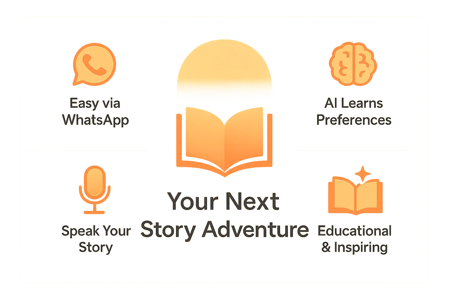 Storytelling adventure infographic
