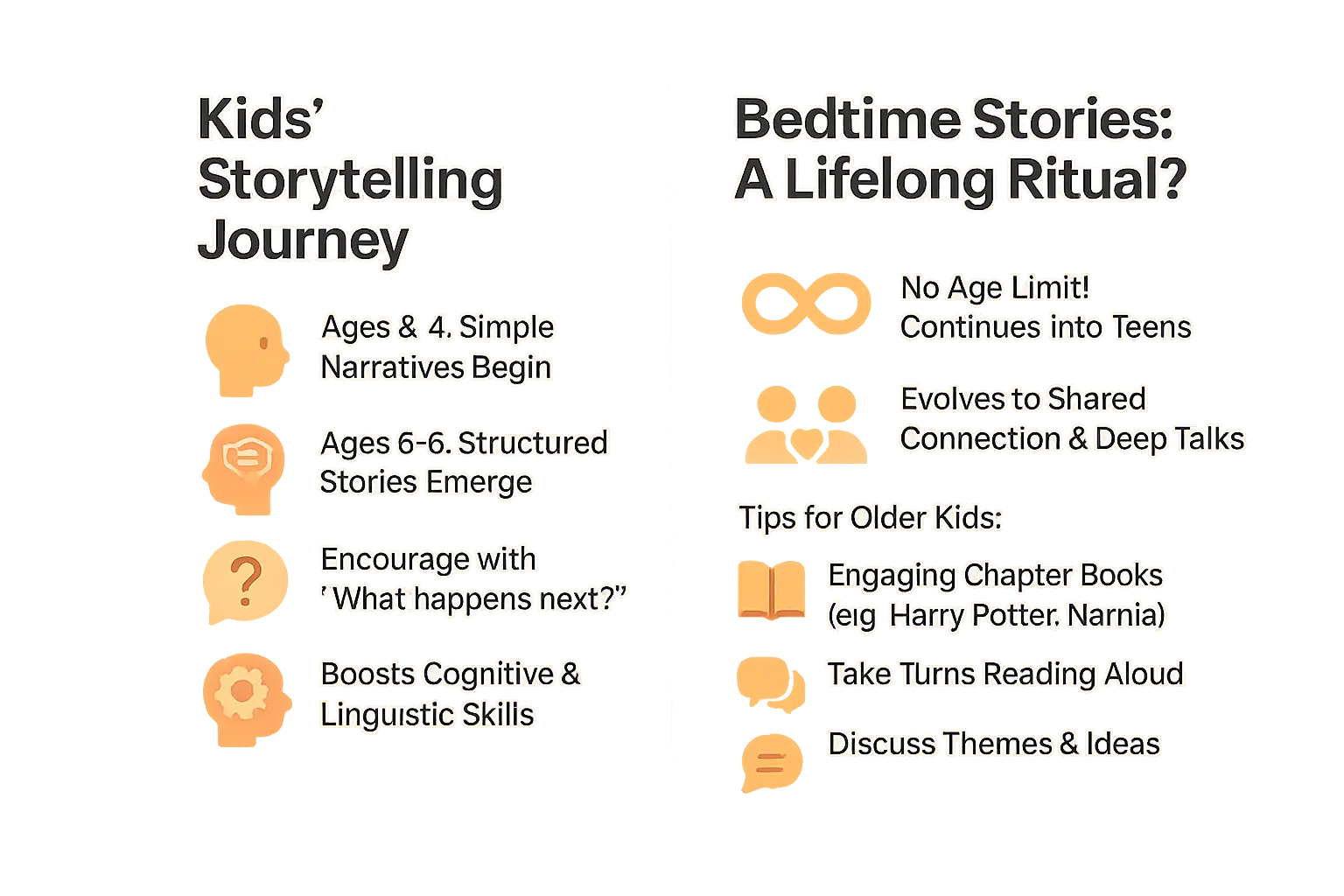 Illustration of storytelling and age groups