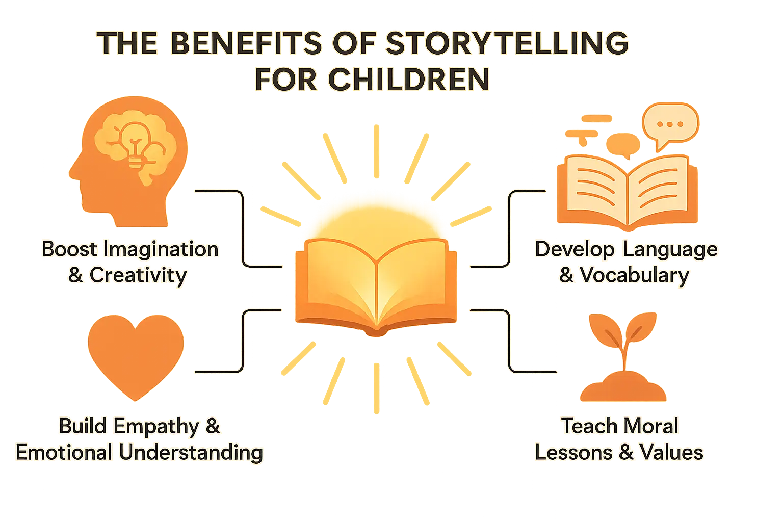 Children discovering storybook benefits