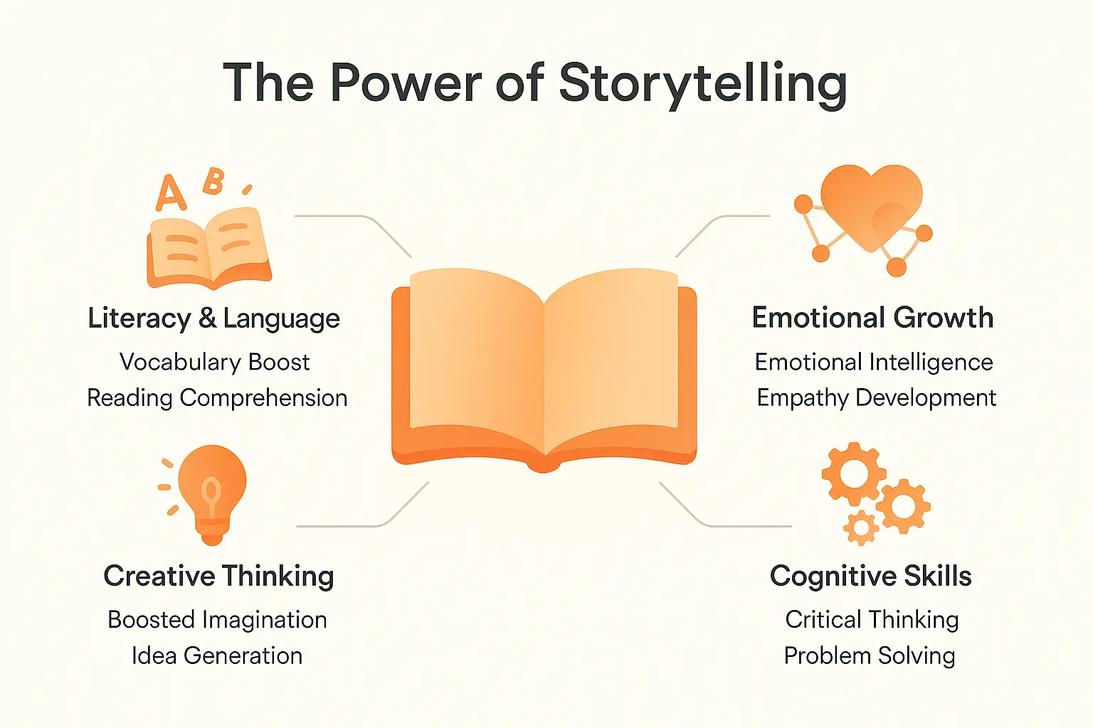Storytelling Benefits for Children