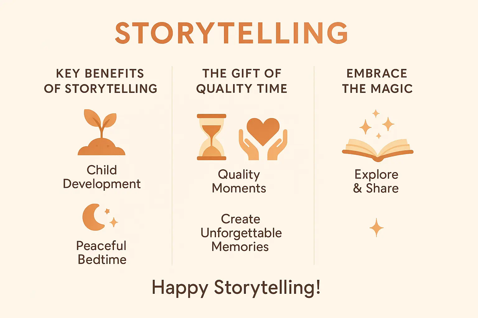 Bedtime stories for toddlers: Bonding, learning, and magic 7 Professional infographic displaying Storytelling benefits infographic with clear visual elements, educational content about bedtime stories for toddlers, and research-backed benefits for child development