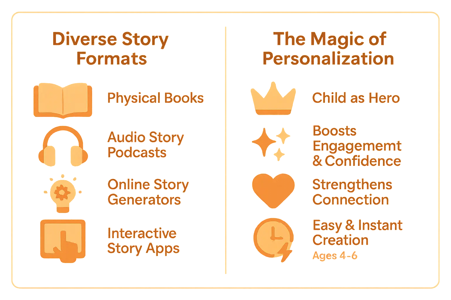 Illustration of digital storytelling evolution for children