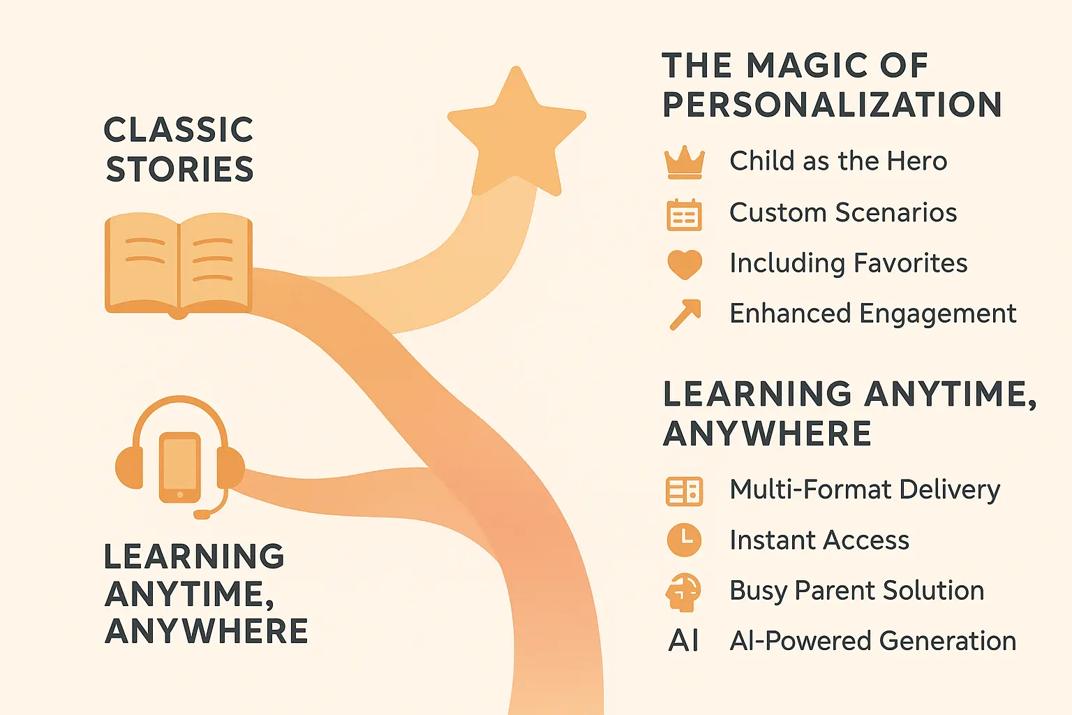Children's storytelling evolution from classic books to personalized digital stories
