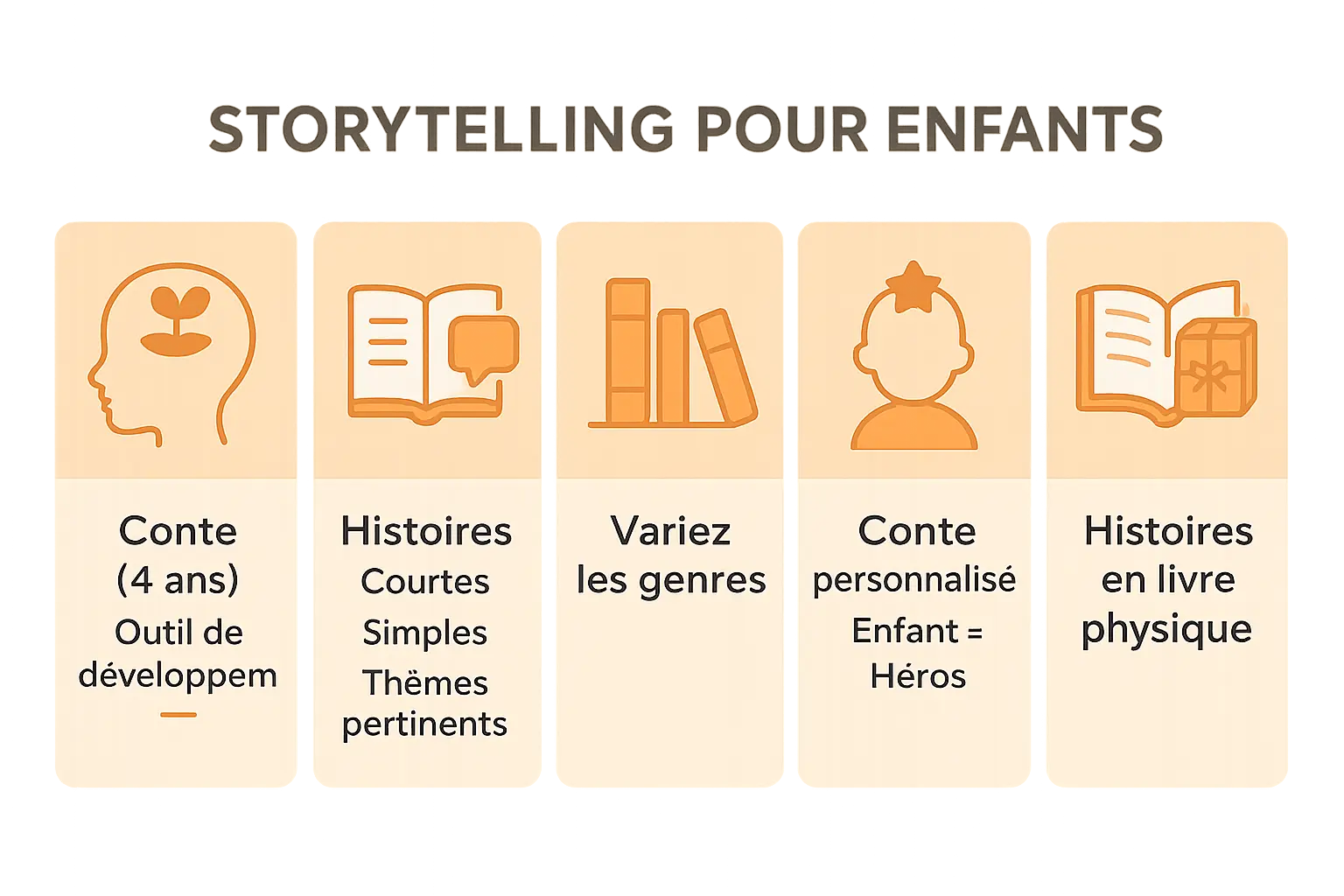 storytelling pour enfants infographie