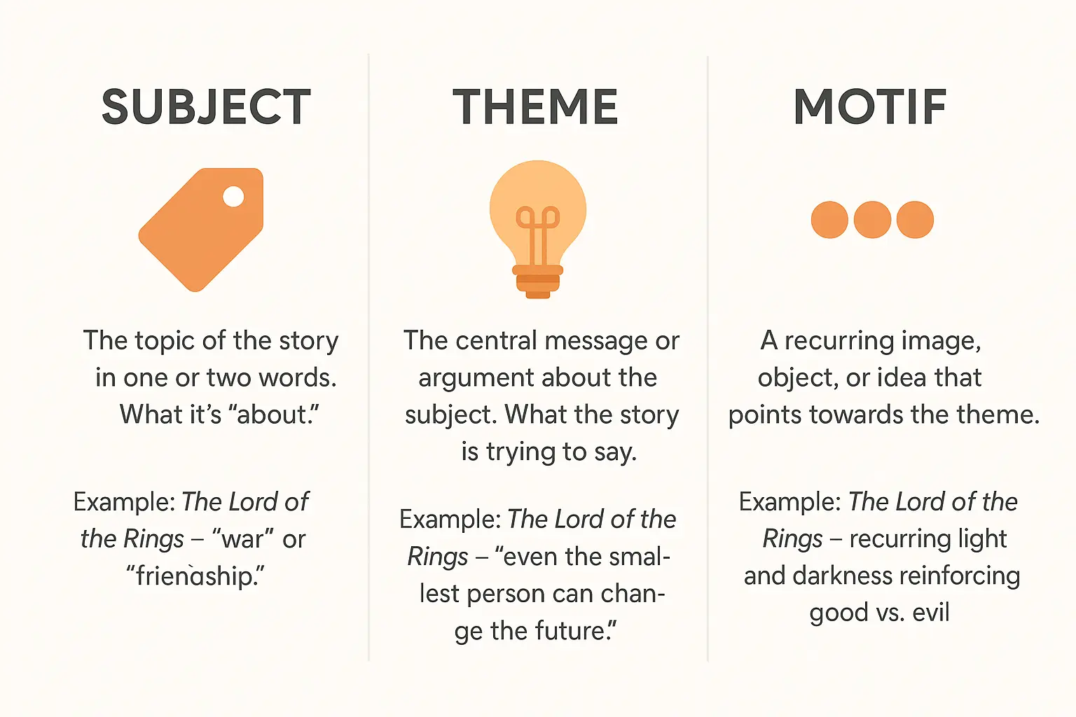 Storytelling concepts: theme, subject, and motif breakdown
