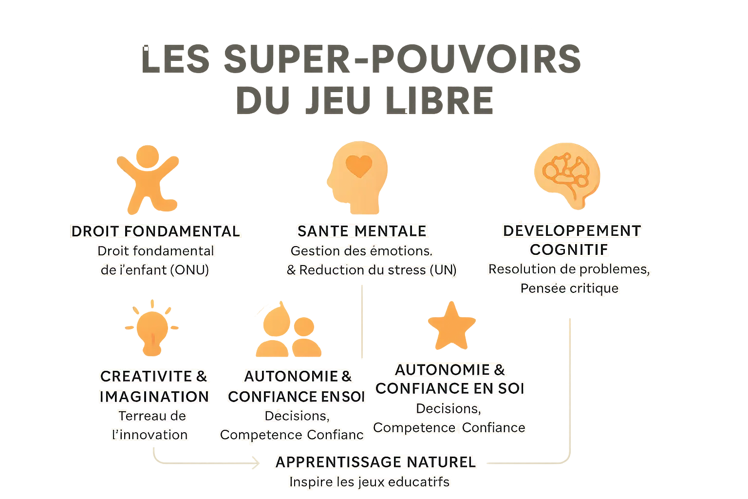 Jeux d'enfant spontanés