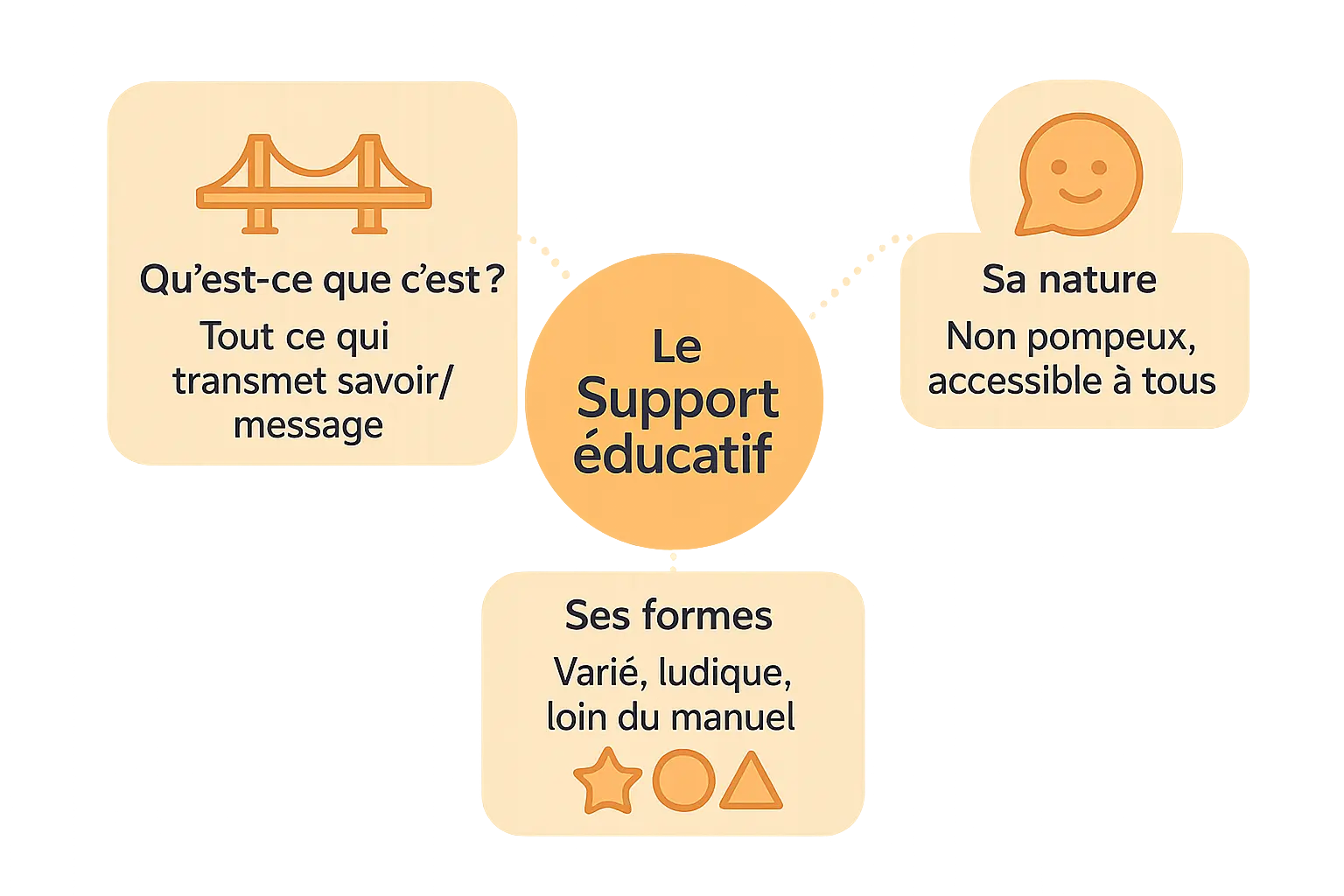 Illustration moderne sur les supports éducatifs