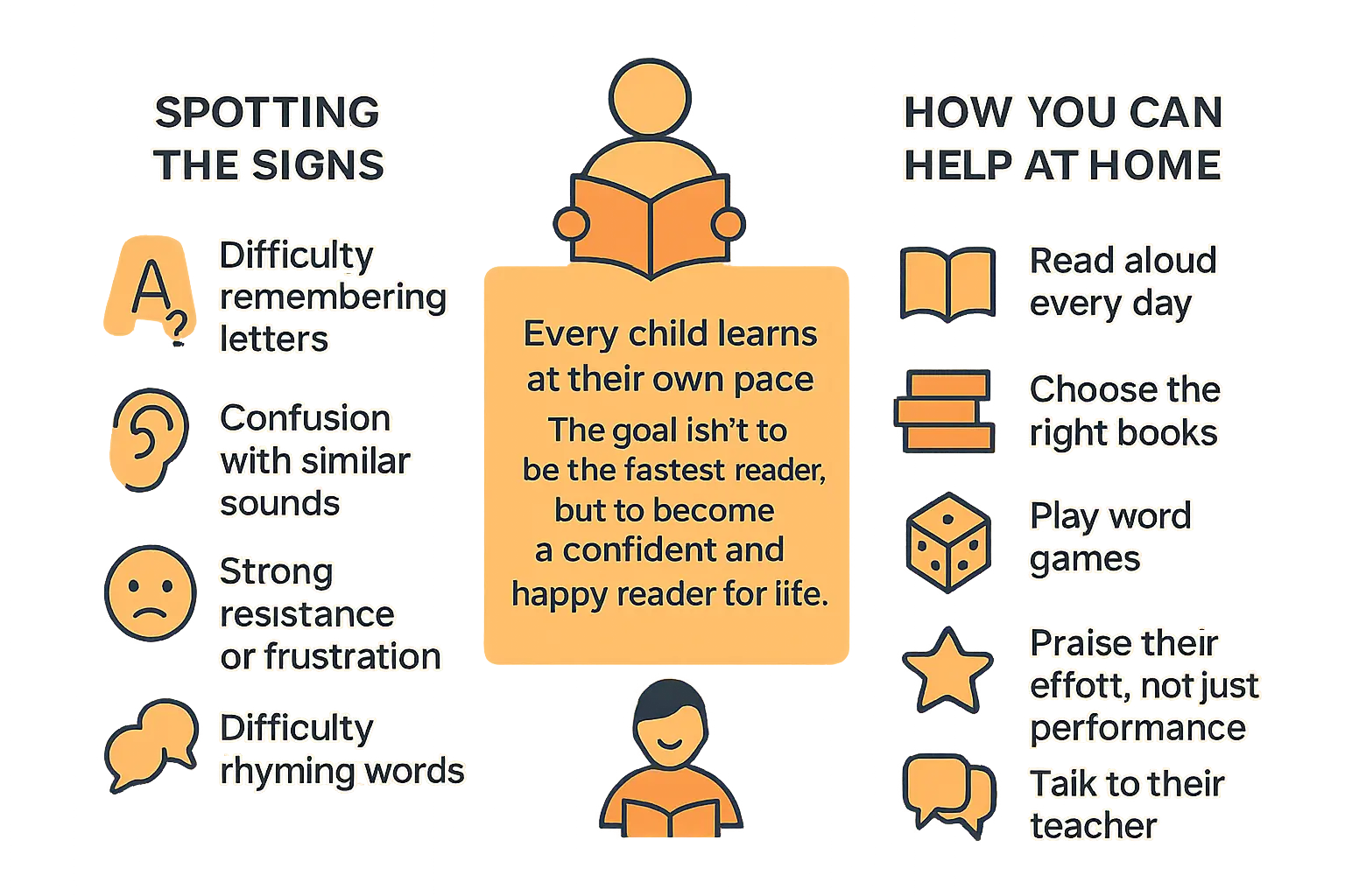 supporting your childs reading journey