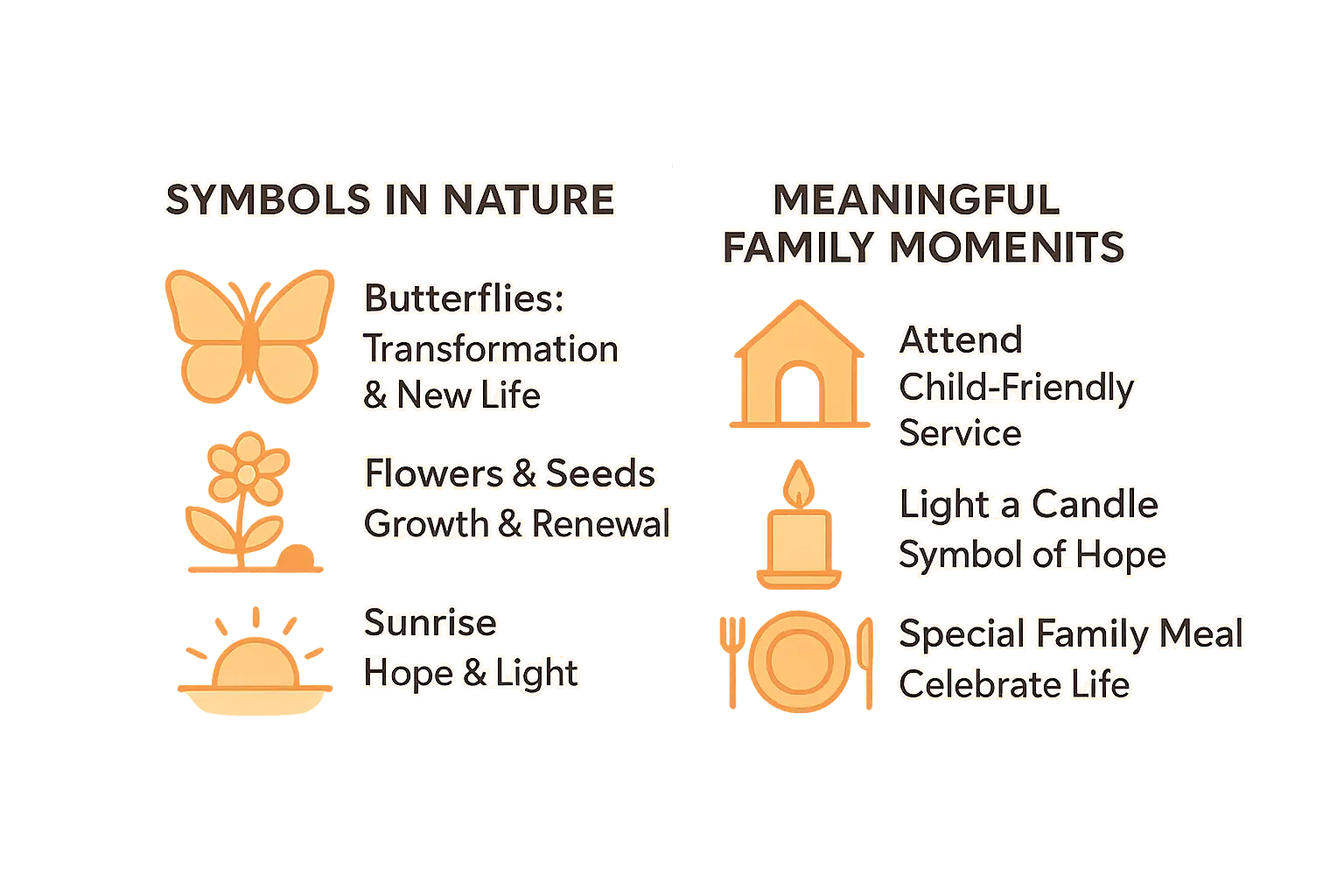 Nature and family moments symbolizing Easter