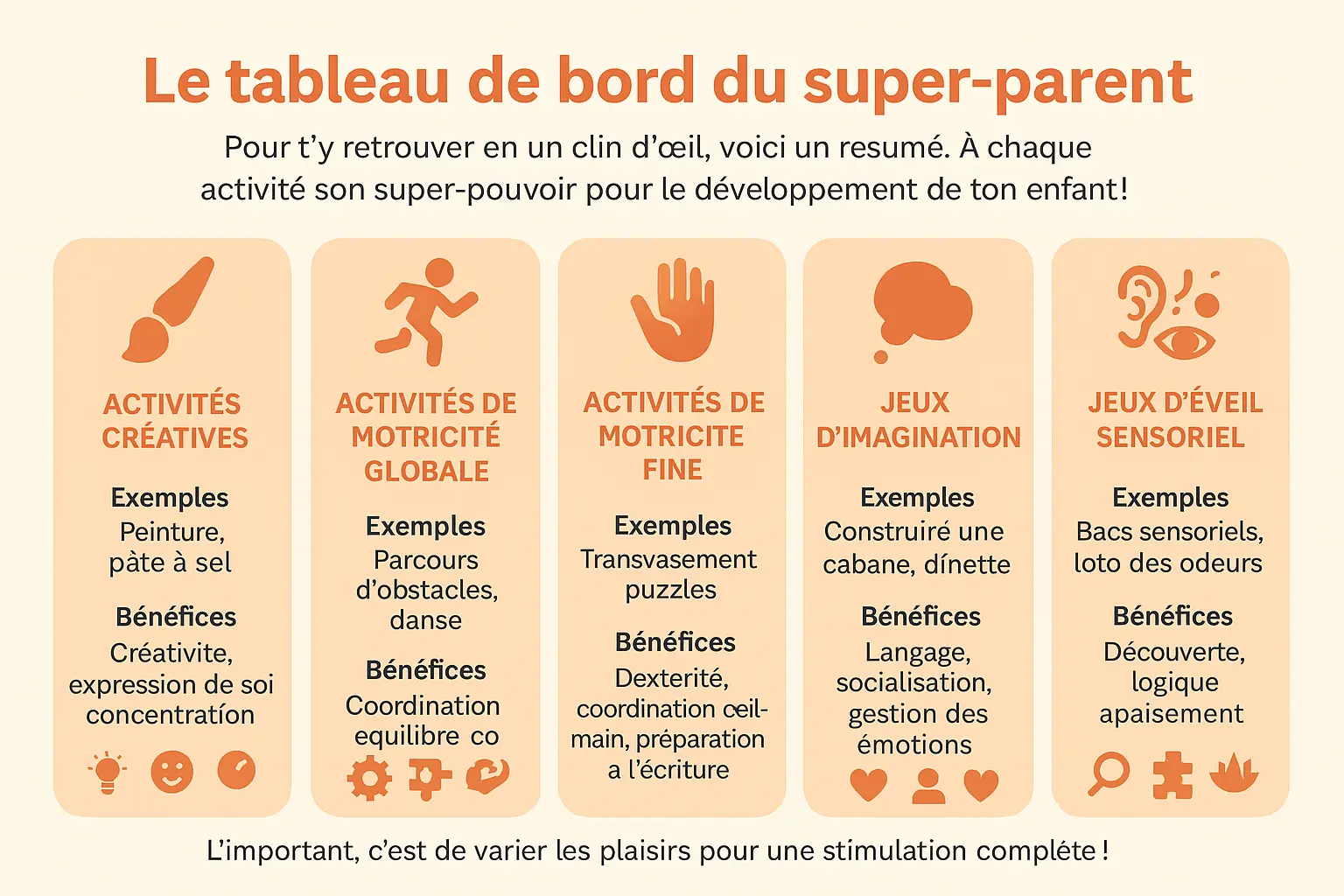 Tableau de bord d'activités pour enfants de 2 ans