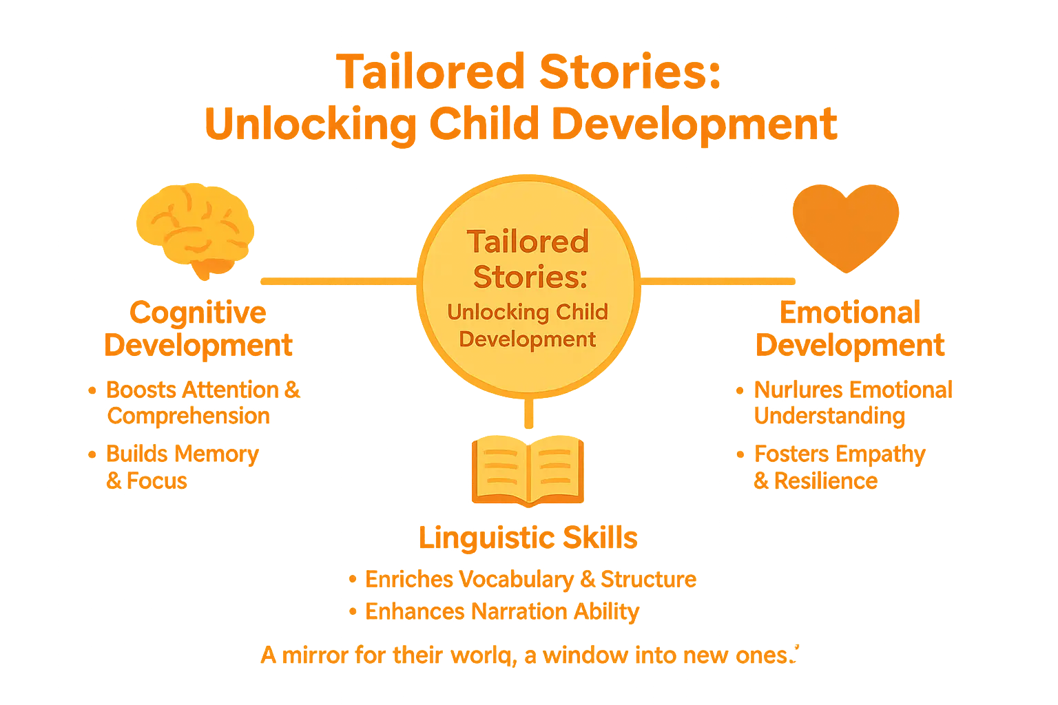 Child reading a personalized storybook