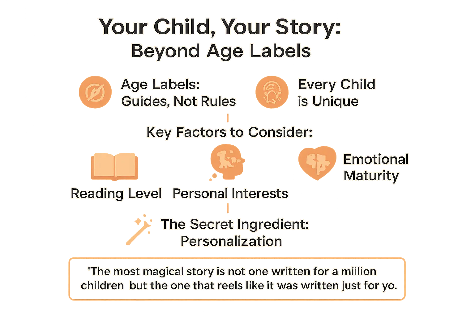 tailoring stories beyond age labels