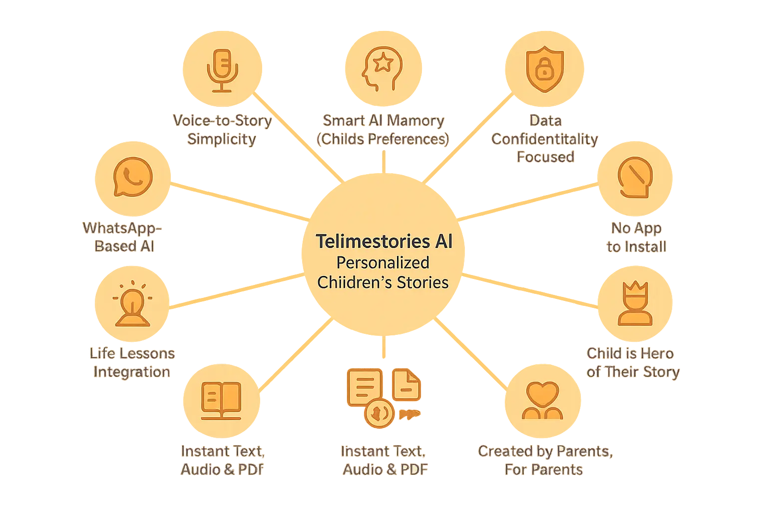 Tellmestories personalized story example
