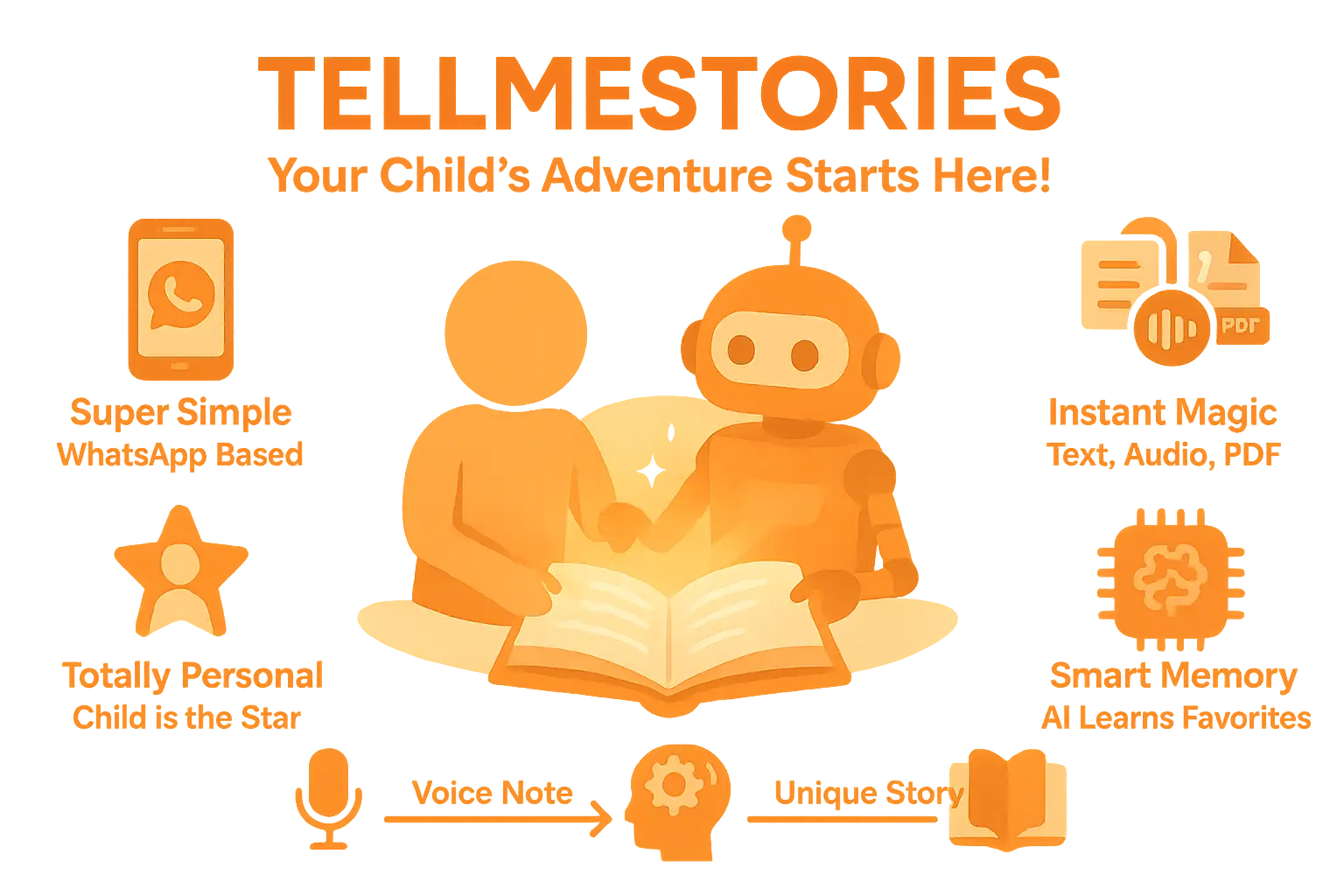 Illustration showing a child interacting with a robot in a storybook scene