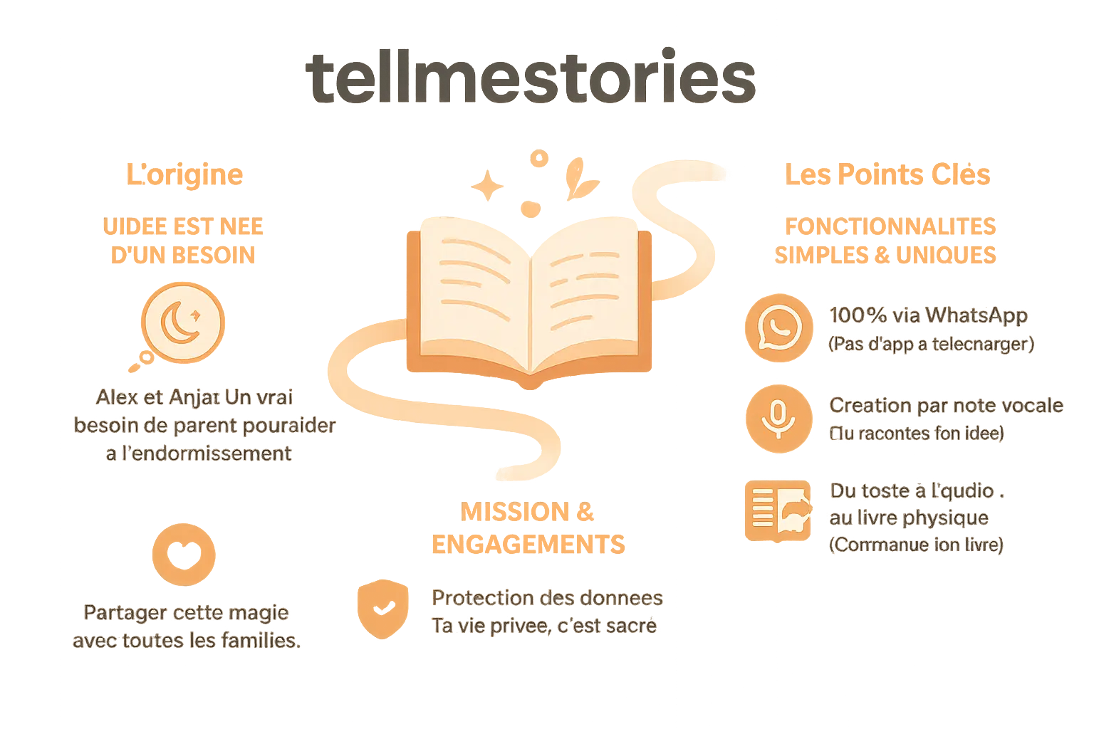 L'histoire de Tellmestories