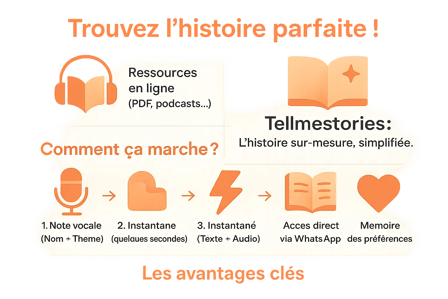 Création d'une histoire personnalisée pour enfant de 3-4 ans