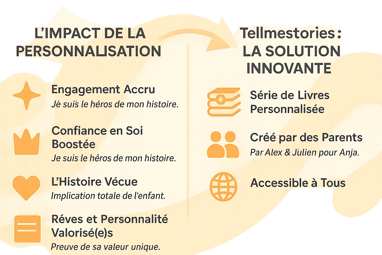 Enfant lisant un livre personnalisé avec son prénom en couverture