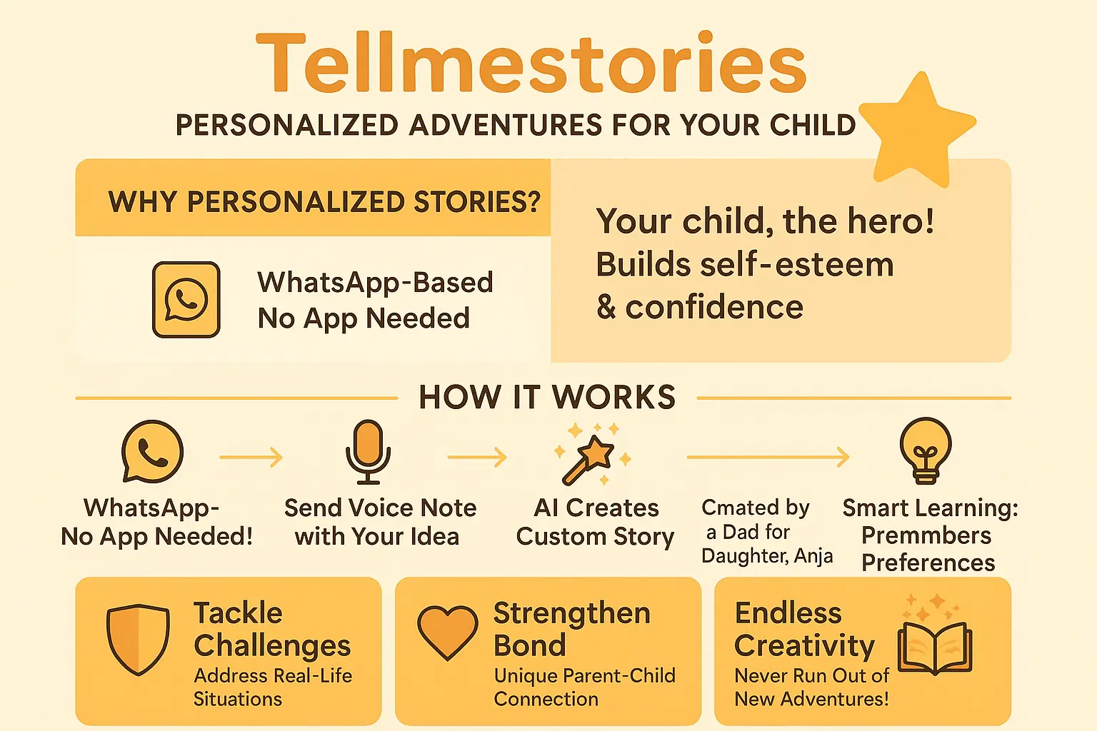 The magic of age appropriate stories for your kids' growth 5 Tellmestories personalized adventures
