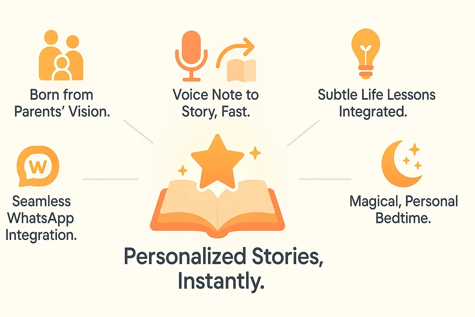 A child listening to a story on a phone, with a parent nearby.