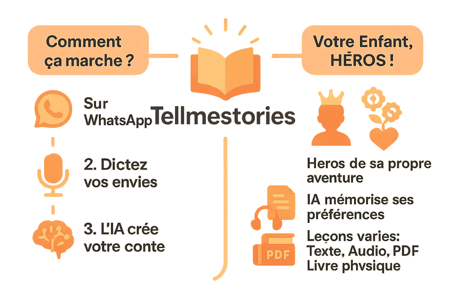 Votre enfant héros de son conte personnalisé