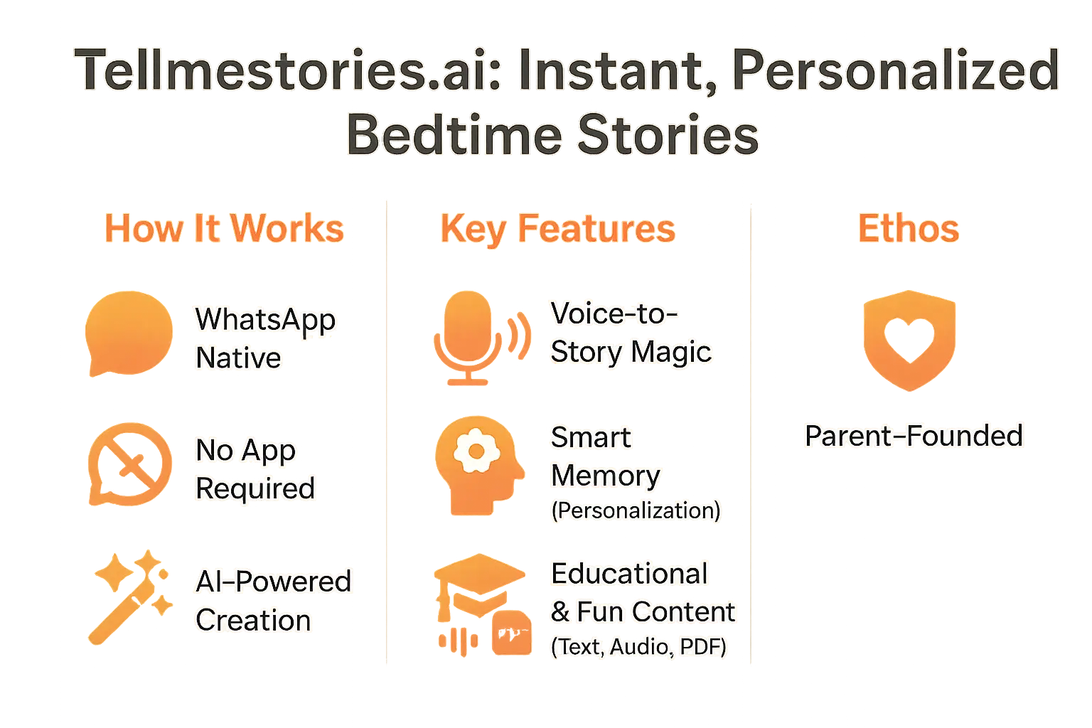 Educational visual about Illustration of personalized bedtime stories with Tellmestories.ai related to calming bedtime stories with professional design and engaging content for parents
