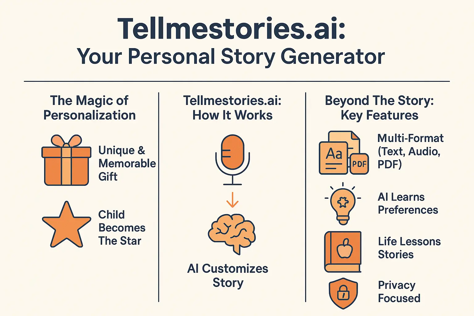 Tellmestories AI-generated personalized book example