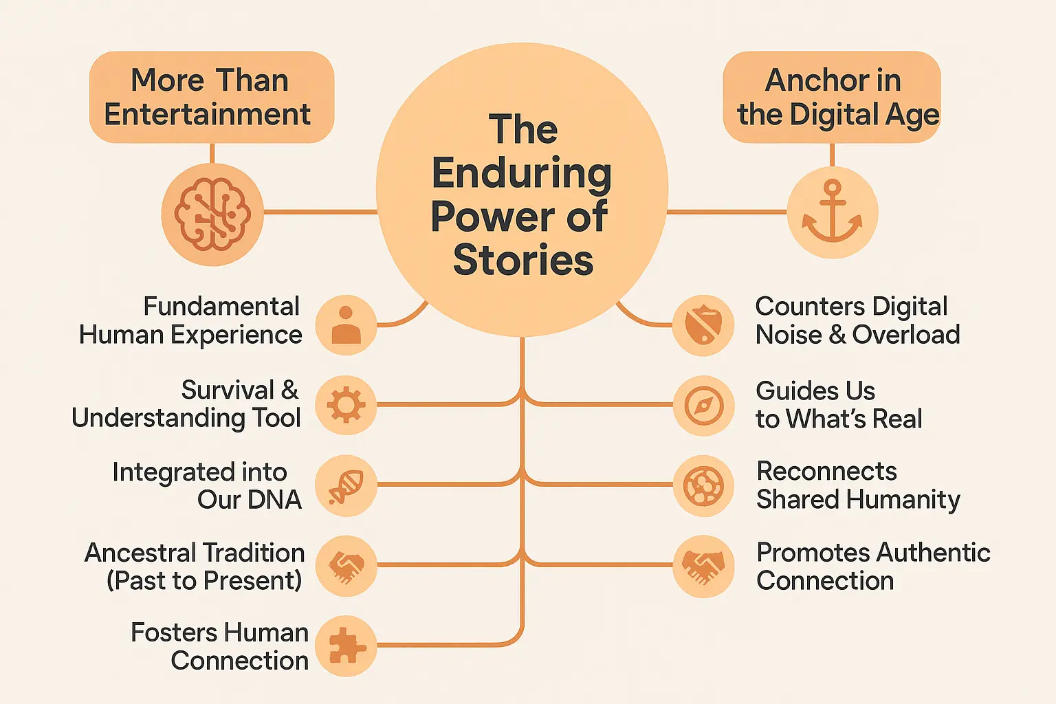 Illustration showing the power of storytelling through generations