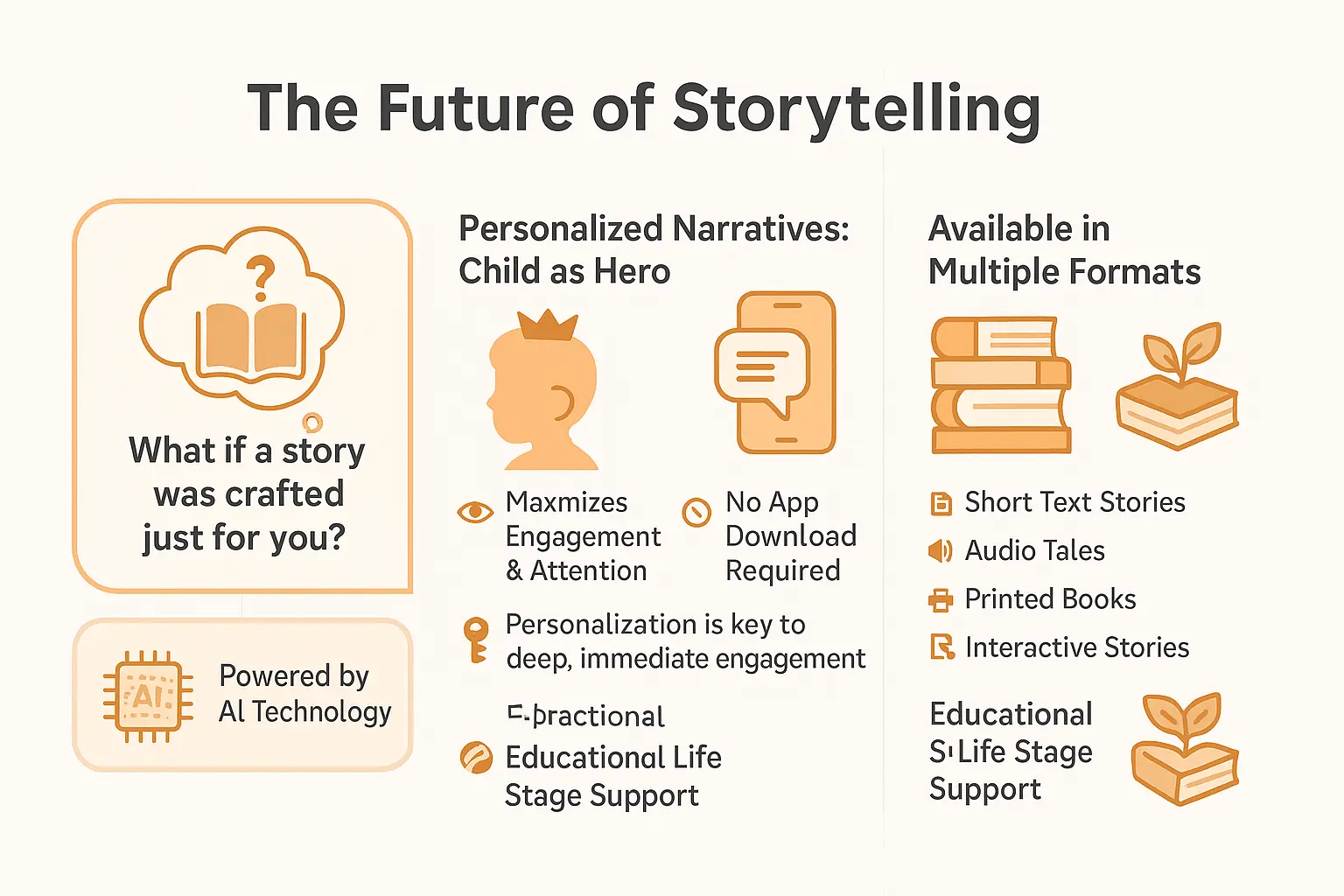 Personalized storytelling concept with child holding a book with their face on it