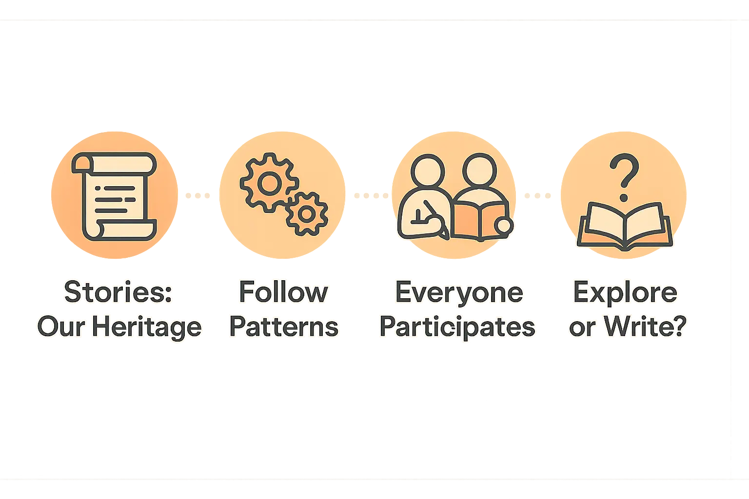 Future of stories illustration