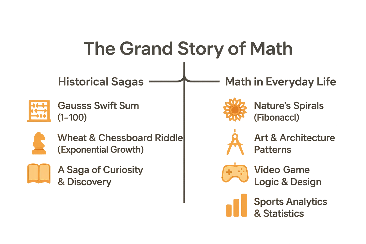 Educational visual about Math stories transforming abstract concepts into engaging narratives related to math stories with professional design and engaging content for parents