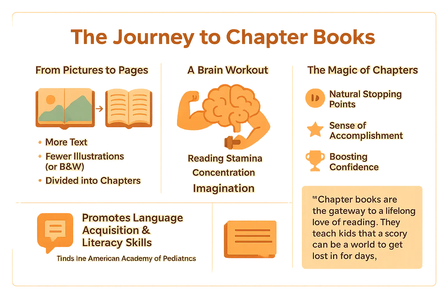 The journey to chapter books