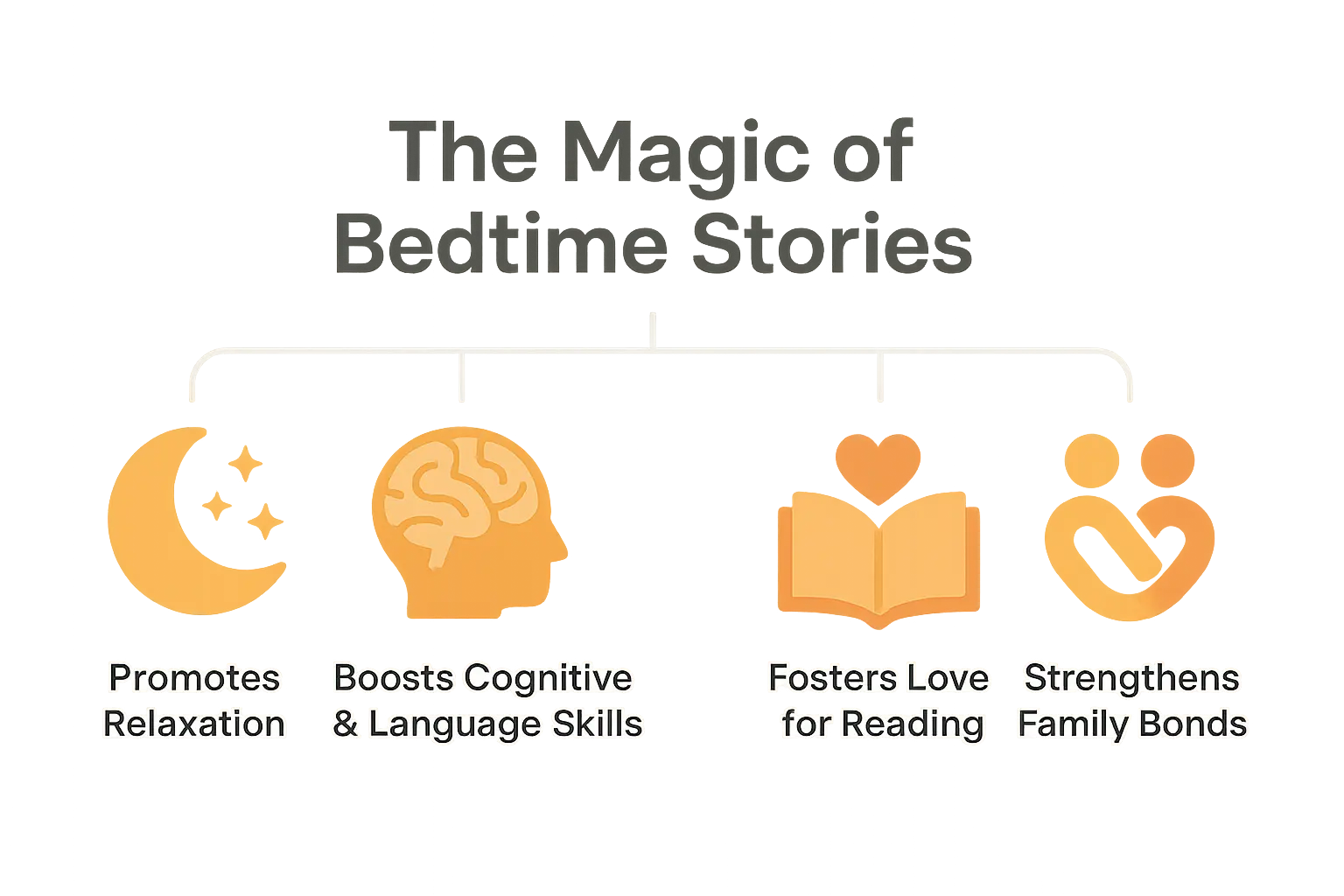 A cozy bedtime story moment with a child and parent reading together