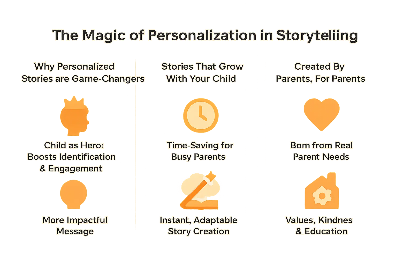 Personalized storytelling with Tellmestories