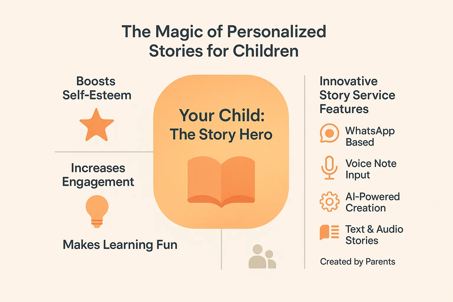 Illustration showing a child as the hero of a personalized storybook