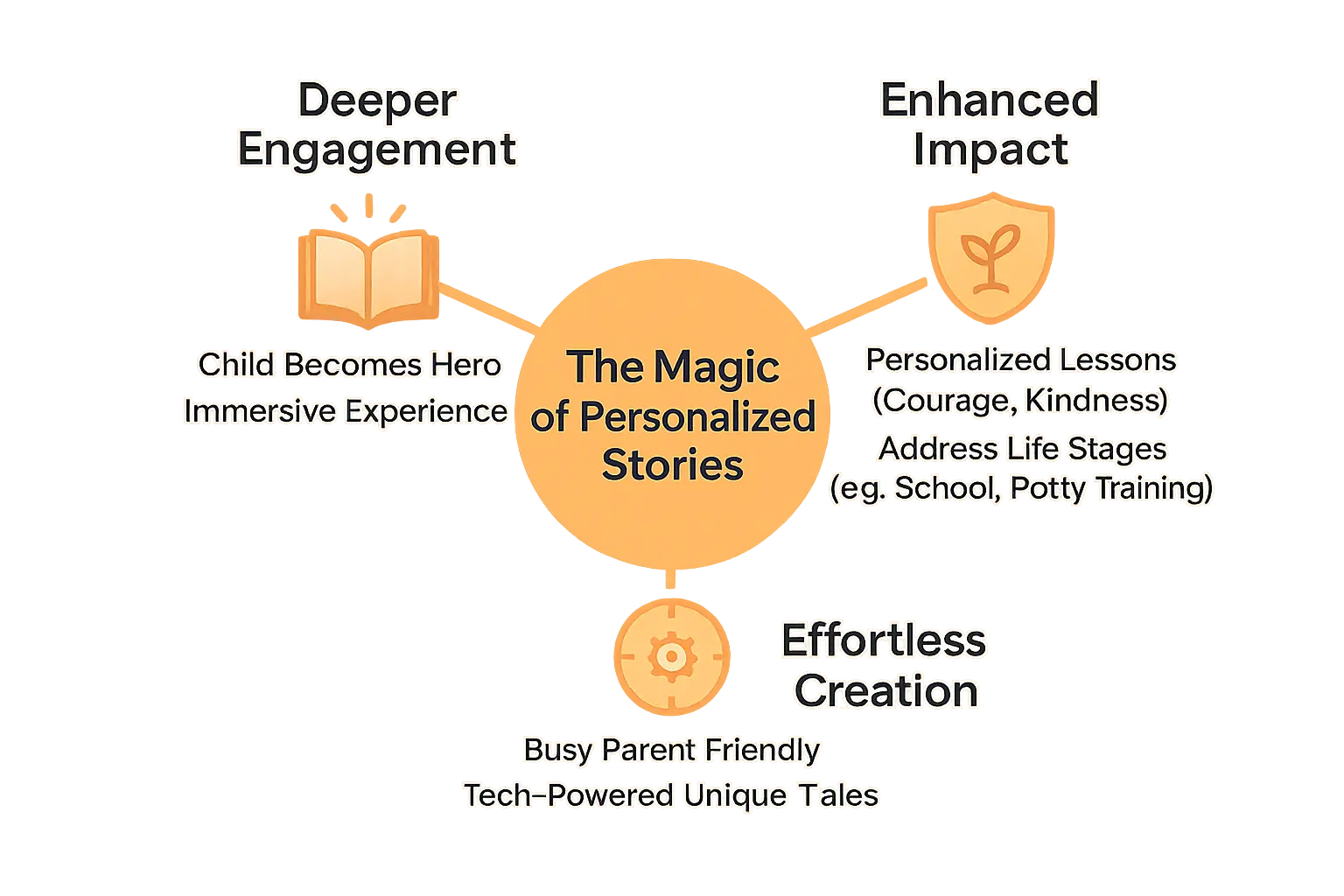 Heartwarming image showing Child holding a personalized storybook with their name on the cover demonstrating emotional connection and joy created by adventure stories for kids for family bonding and storytelling