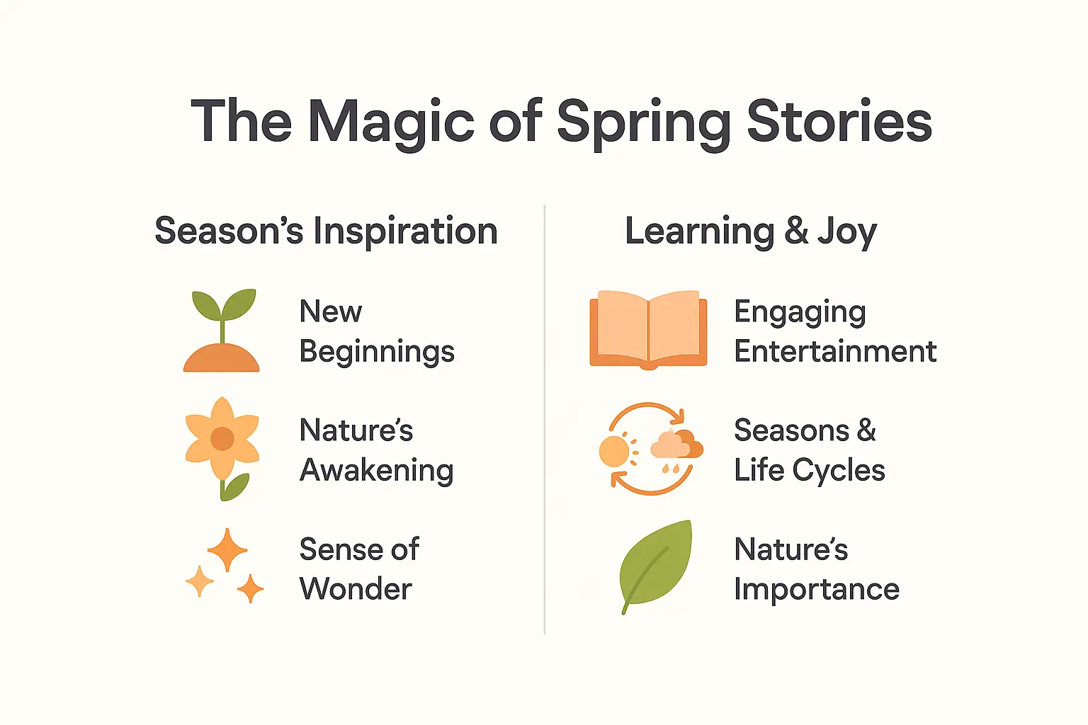 Spring stories for kids: nature adventures & learning 🌱 1 A child reading a spring-themed story about a butterfly on a tablet
