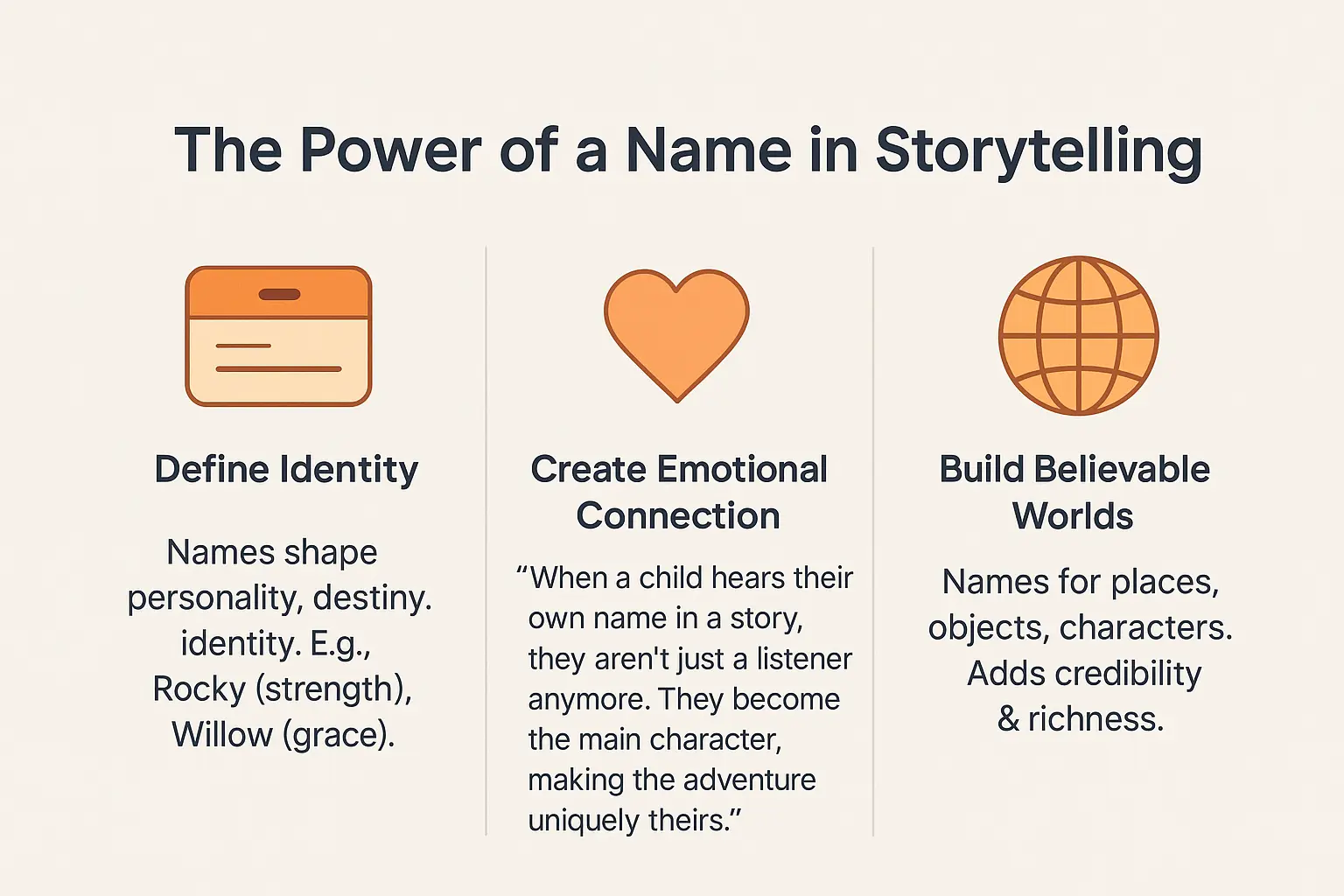 Story names and character development concept visual