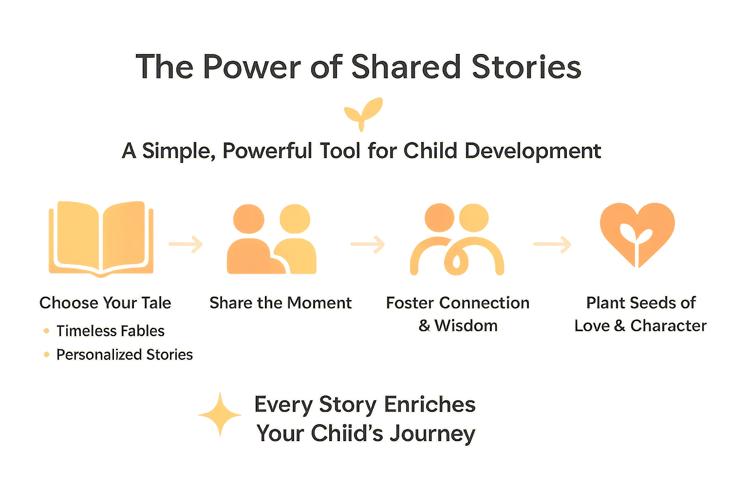 Family reading personalized storybook under stars