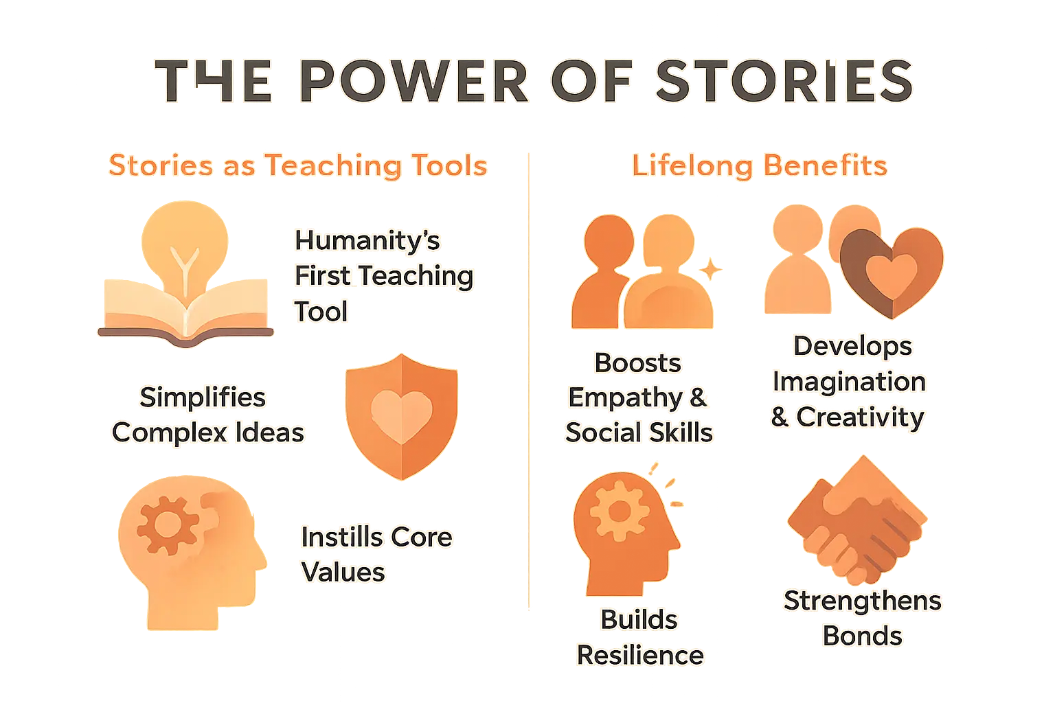 Children listening to a story together