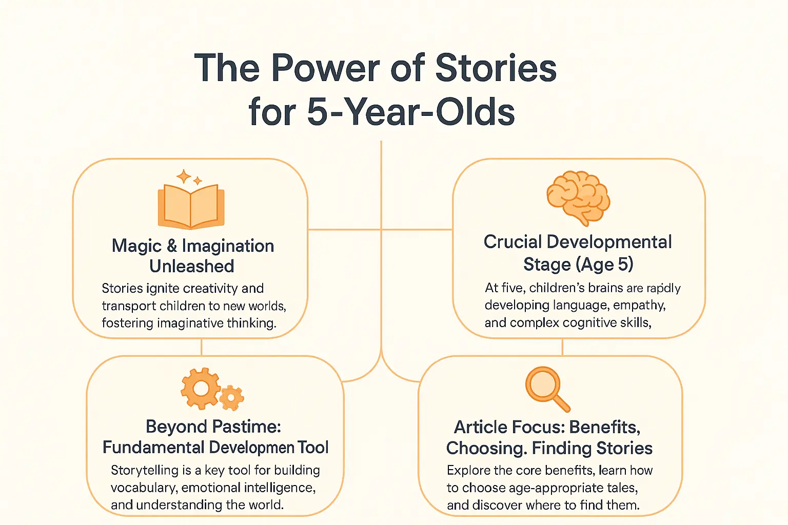 Illustration of a child listening to a story on a phone